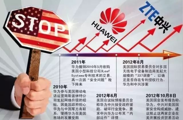 封杀华为,拉黑淘宝,美国迈出“闭关锁国”的第一步