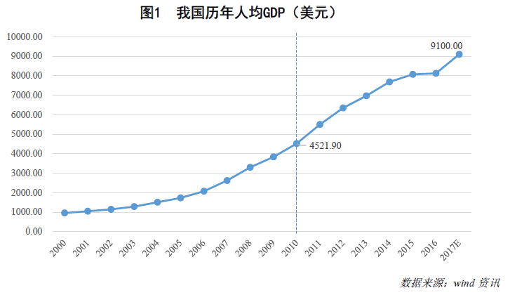 中等收入陷阱的本质_转型期风险防范与跨越中等收入陷阱上