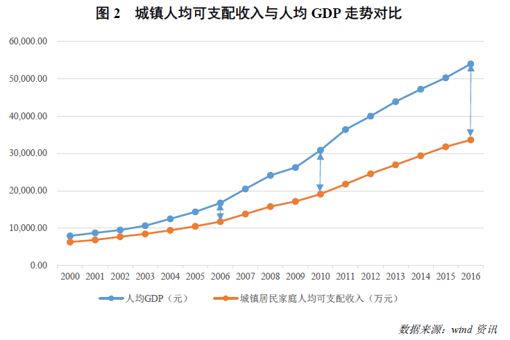 非法收入纳入gdp吗_证监会为啥要力推独角兽