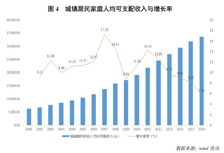 中等收入陷阱的本质_转型期风险防范与跨越中等收入陷阱上