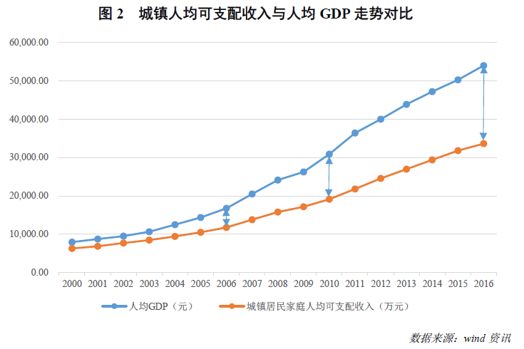 中等收入陷阱的本质_转型期风险防范与跨越中等收入陷阱上