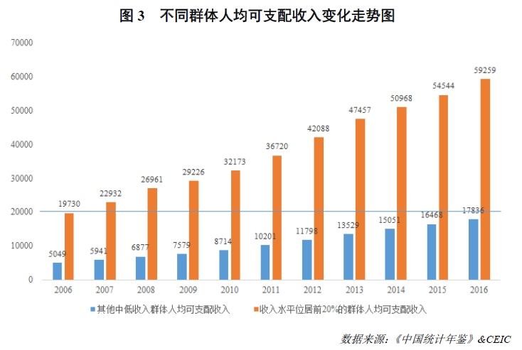 中等收入陷阱mba_灼见|蒙克：抓好社保费征收改革契机加快跨越中等收入陷阱