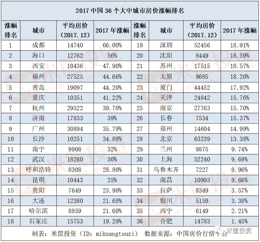 厦门2016年gdp_泉州GDP秒超厦门泉州房价未来会赶超厦门吗？附图表(2)