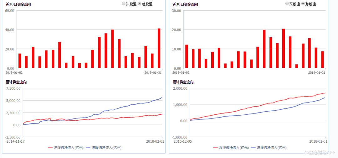 规划人口数据如何获取_人口普查数据图(3)