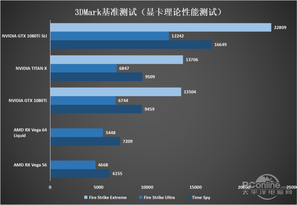 显卡理论性能测试对比 显卡理论性能测试对比