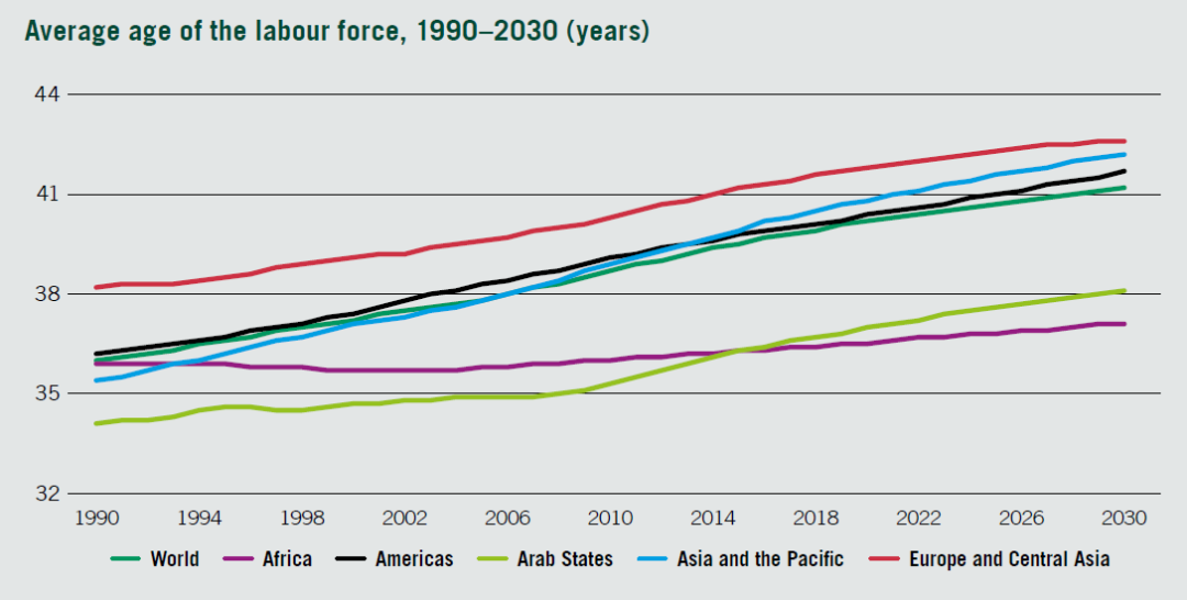 劳动力人口_2002 2014年中国劳动力人口结构(3)