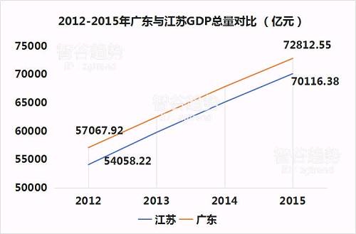 湛江gdp为什么高_2万亿元GDP首超广州 广东为何突然为深圳打Call