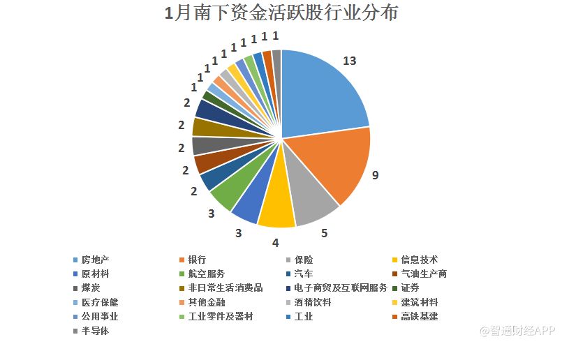 股价与人口_股价与内在价值的规律(2)