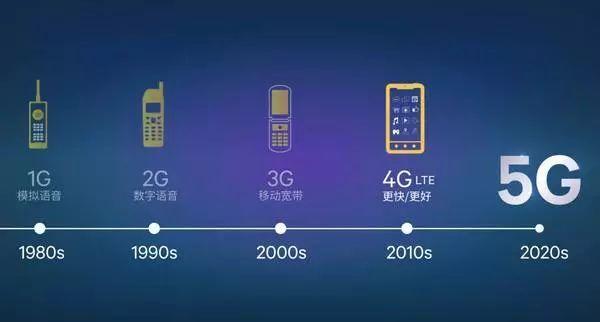 市面上的手机别买了:5G时代马上到来,这些手机