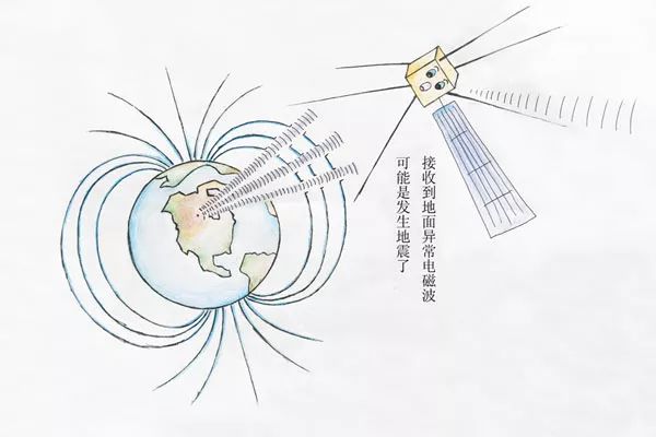 “张衡一号”如何在天上“看”地震？