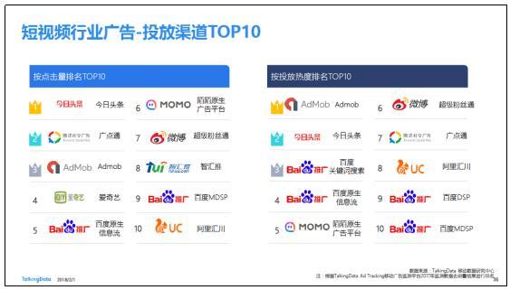 TalkingData公布2017移动广告行业TOP平台榜单 陌陌上榜