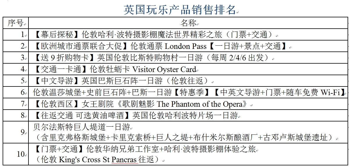 英国的人口数量_图二 英国各行业就业人数占总就业人数的比例(单位:人)-试题(3)