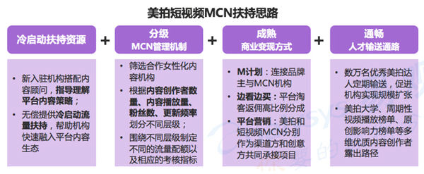美拍发布短视频mcn白皮书 美妆时尚更受资本青睐