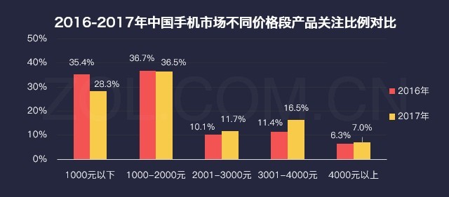 厂商暗战格局巨变 2017年手机研究报告 