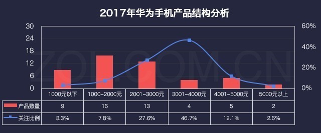 厂商暗战格局巨变 2017年手机研究报告 