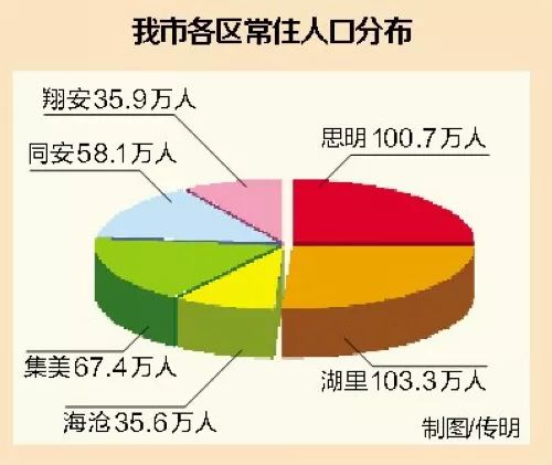 常驻人口数量_星巴克 大家乐都在做社区店,是因为...(2)