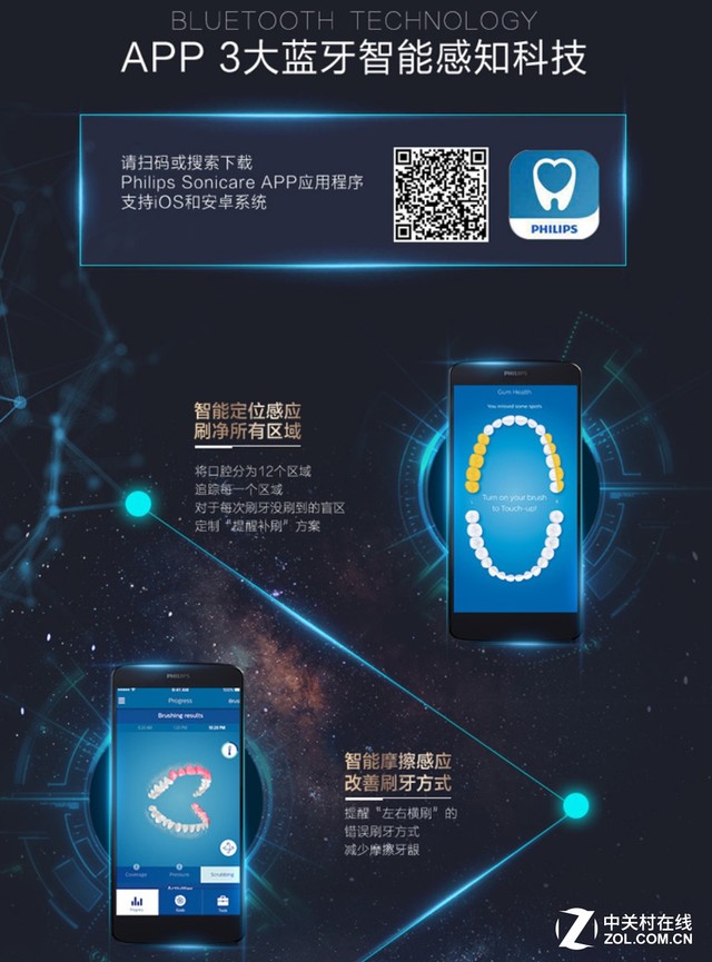 智能洁齿新飞跃　飞利浦全新智能声波震动牙刷来袭 