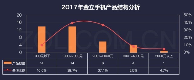 厂商暗战格局巨变 2017年手机研究报告 