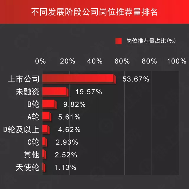 it猎头排名_猎头头像