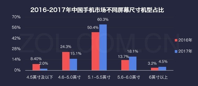 厂商暗战格局巨变 2017年手机研究报告 
