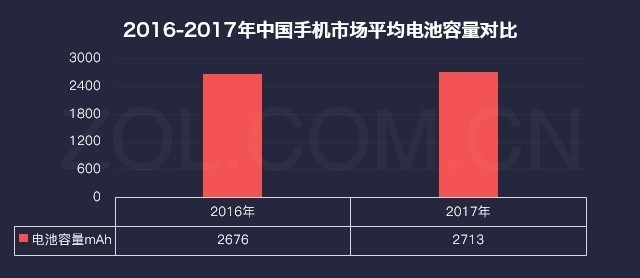 厂商暗战格局巨变 2017年手机研究报告 