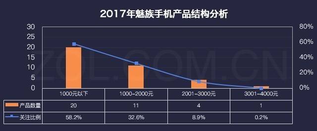 厂商暗战格局巨变 2017年手机研究报告 
