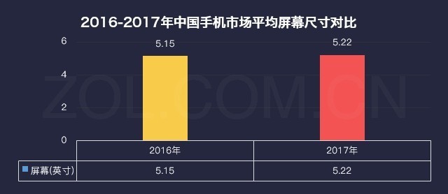 厂商暗战格局巨变 2017年手机研究报告 