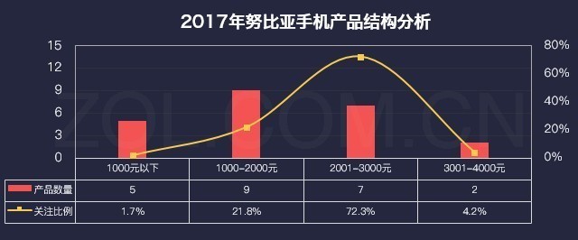 厂商暗战格局巨变 2017年手机研究报告 