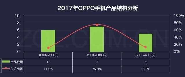 厂商暗战格局巨变 2017年手机研究报告 