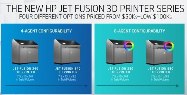 便宜一半 惠普推出MJF 3D打印机新品 