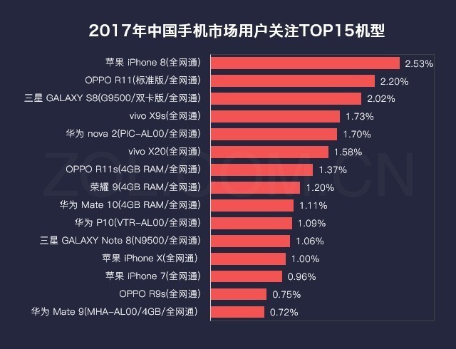 厂商暗战格局巨变 2017年手机研究报告 