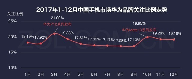 厂商暗战格局巨变 2017年手机研究报告 
