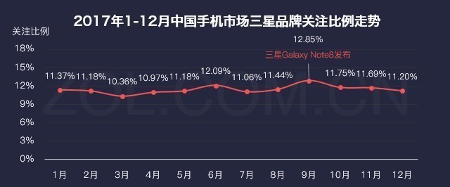厂商暗战格局巨变 2017年手机研究报告 