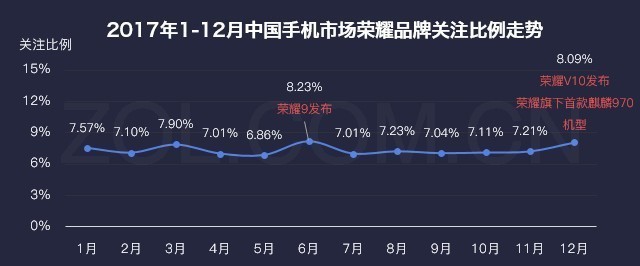 厂商暗战格局巨变 2017年手机研究报告 