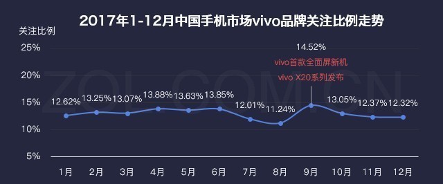 厂商暗战格局巨变 2017年手机研究报告 
