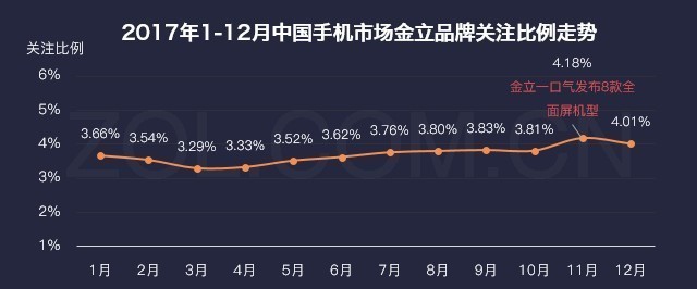 厂商暗战格局巨变 2017年手机研究报告 