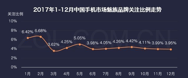 厂商暗战格局巨变 2017年手机研究报告 