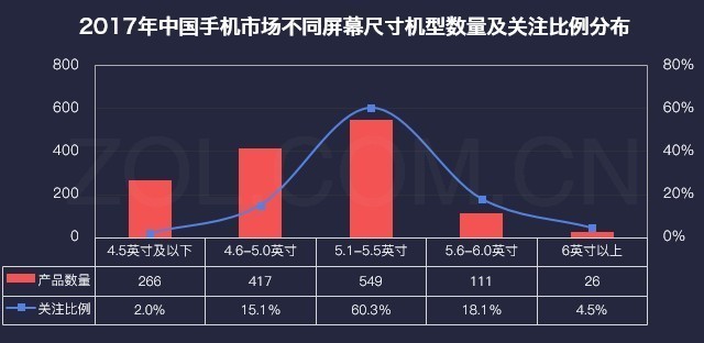 厂商暗战格局巨变 2017年手机研究报告 