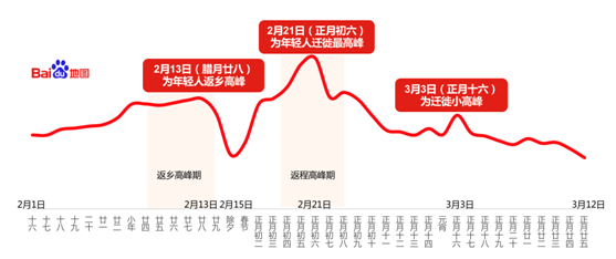 人口迁入迁出图_户口迁入迁出图片(2)