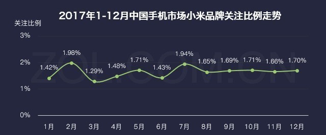 厂商暗战格局巨变 2017年手机研究报告 