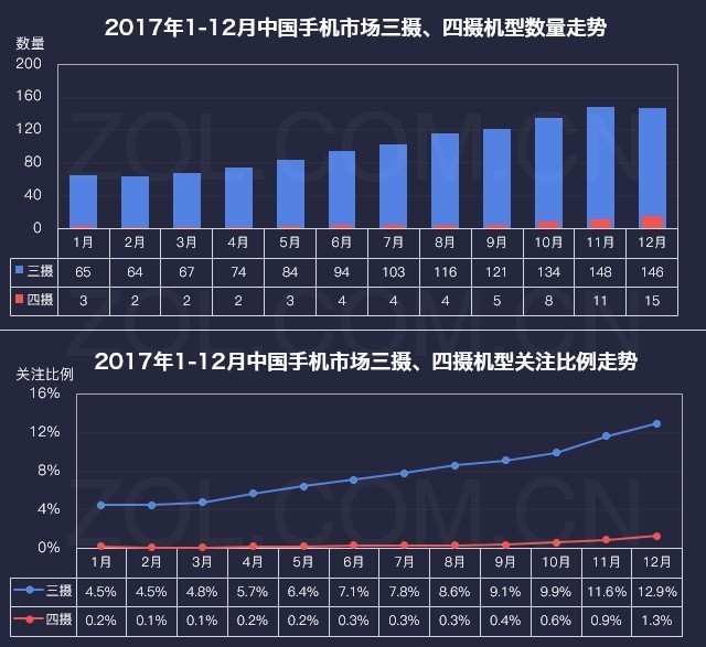 厂商暗战格局巨变 2017年手机研究报告 