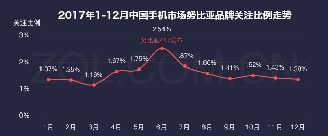 厂商暗战格局巨变 2017年手机研究报告 