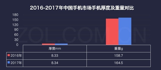 厂商暗战格局巨变 2017年手机研究报告 