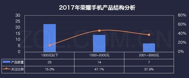 厂商暗战格局巨变 2017年手机研究报告 