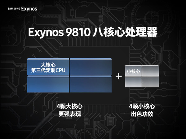 比肩苹果！三星Exynos 9810确认支持3D面部识别