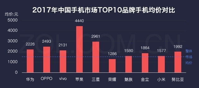 厂商暗战格局巨变 2017年手机研究报告 