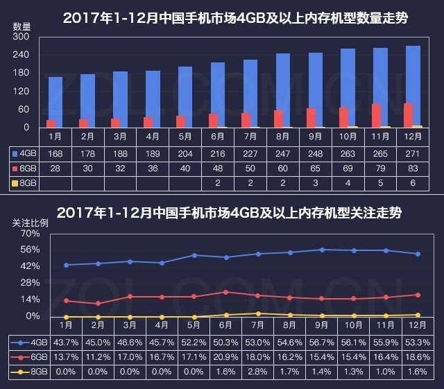 厂商暗战格局巨变 2017年手机研究报告 