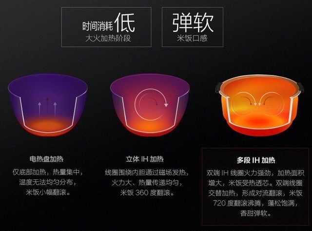 提高生活品质从“心”开始 这些家电少不了 