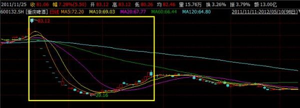 乐视保千里两朵奇葩 2018年有12支股票跌停超