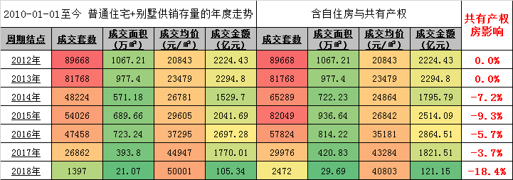 2018年共有产权房会让北京房价跌多少?